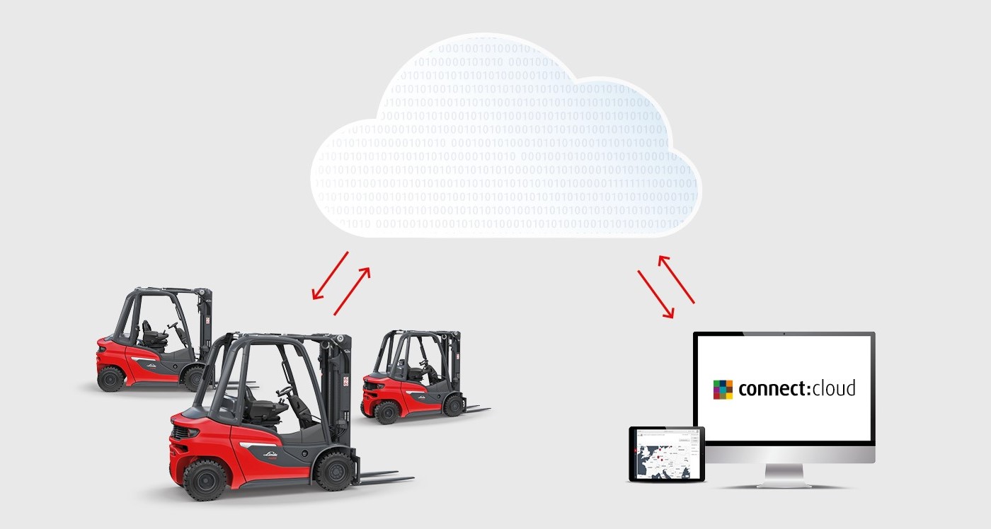 Linde connect cloud