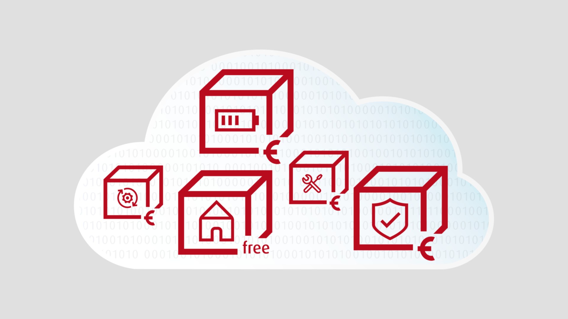 connect cloud packages